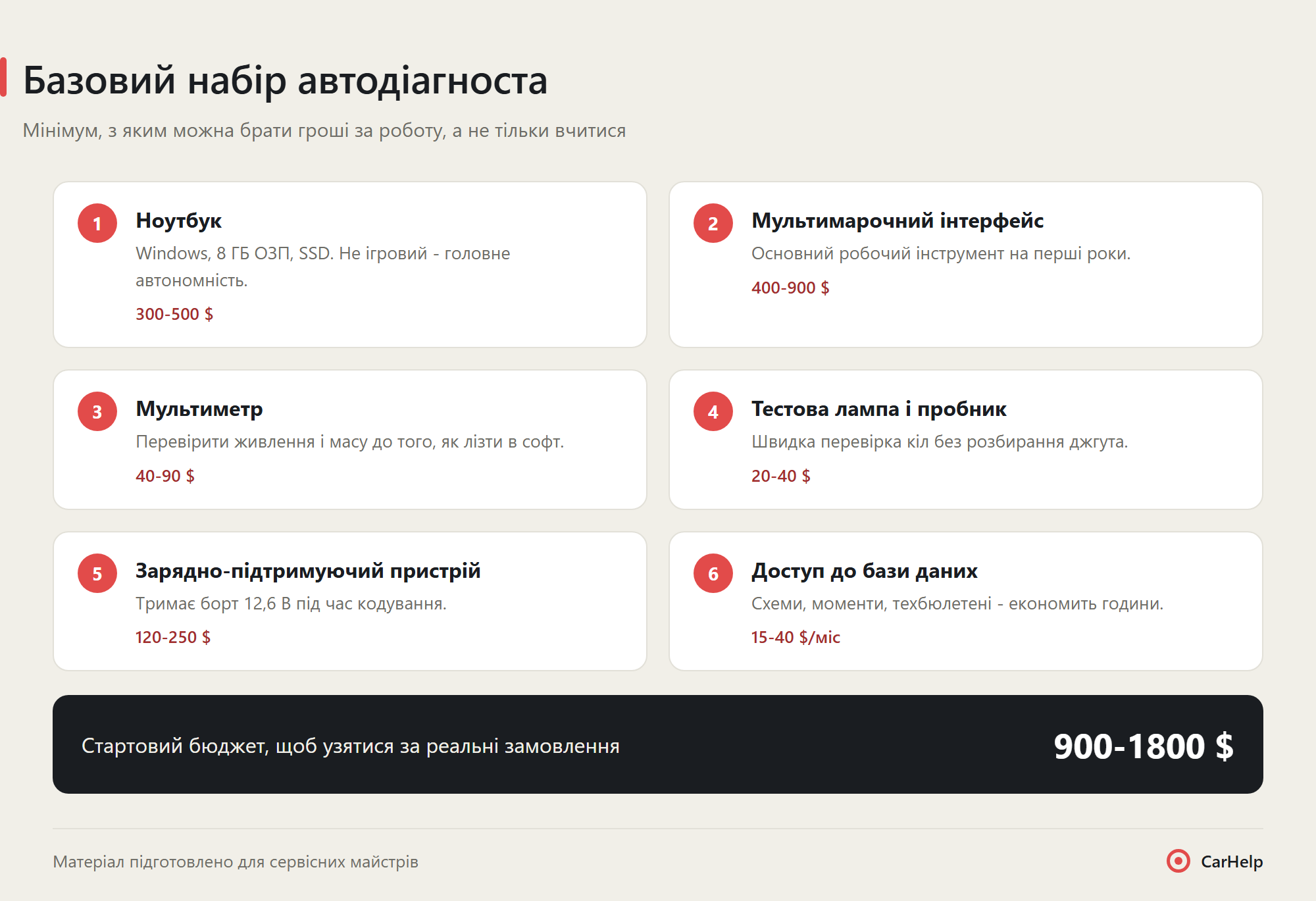 Базовий набір автодіагноста: обладнання і орієнтовні ціни